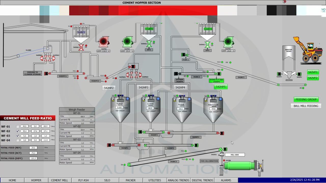 Lập trình SCADA cho nhà máy xi măng