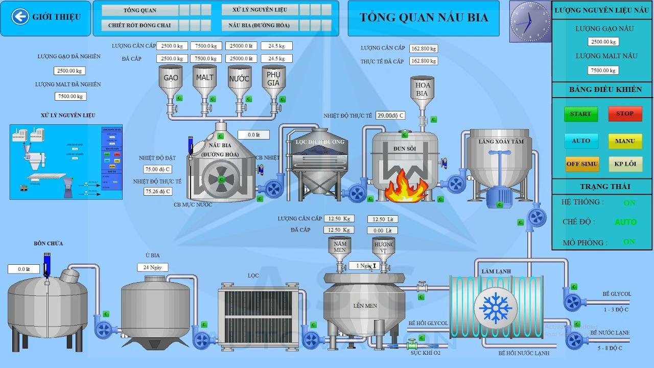 Lập trình SCADA cho nhà máy bia