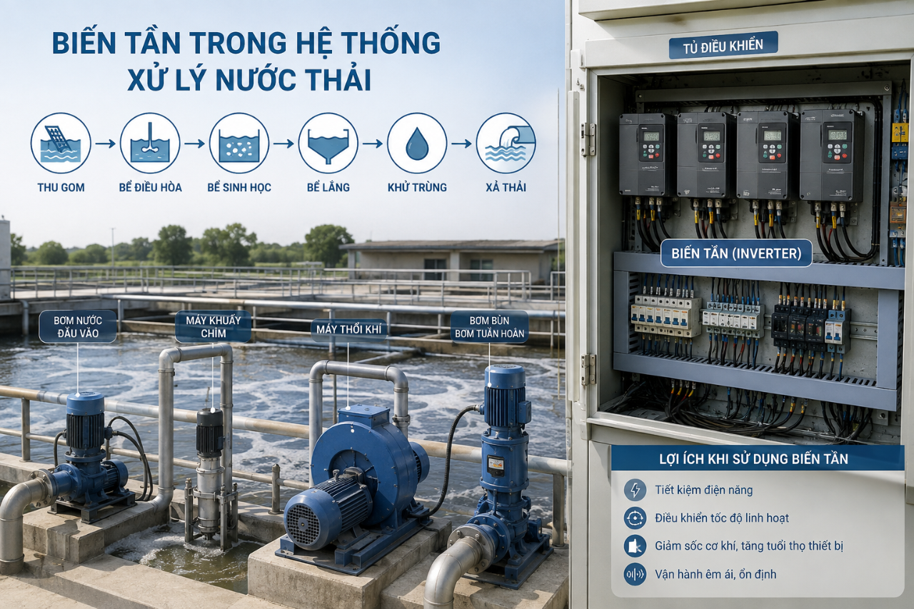 Hệ thống biến tần xử lý nước thải