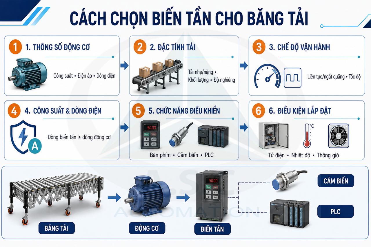 Cách chọn biến tần cho băng tải