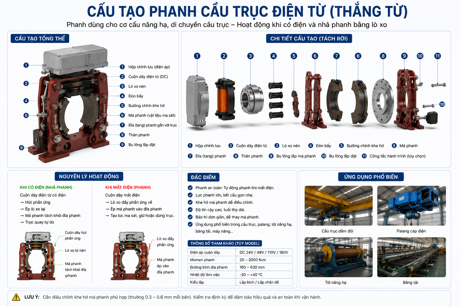 Cấu tạo của phanh cẩu trục điện từ
