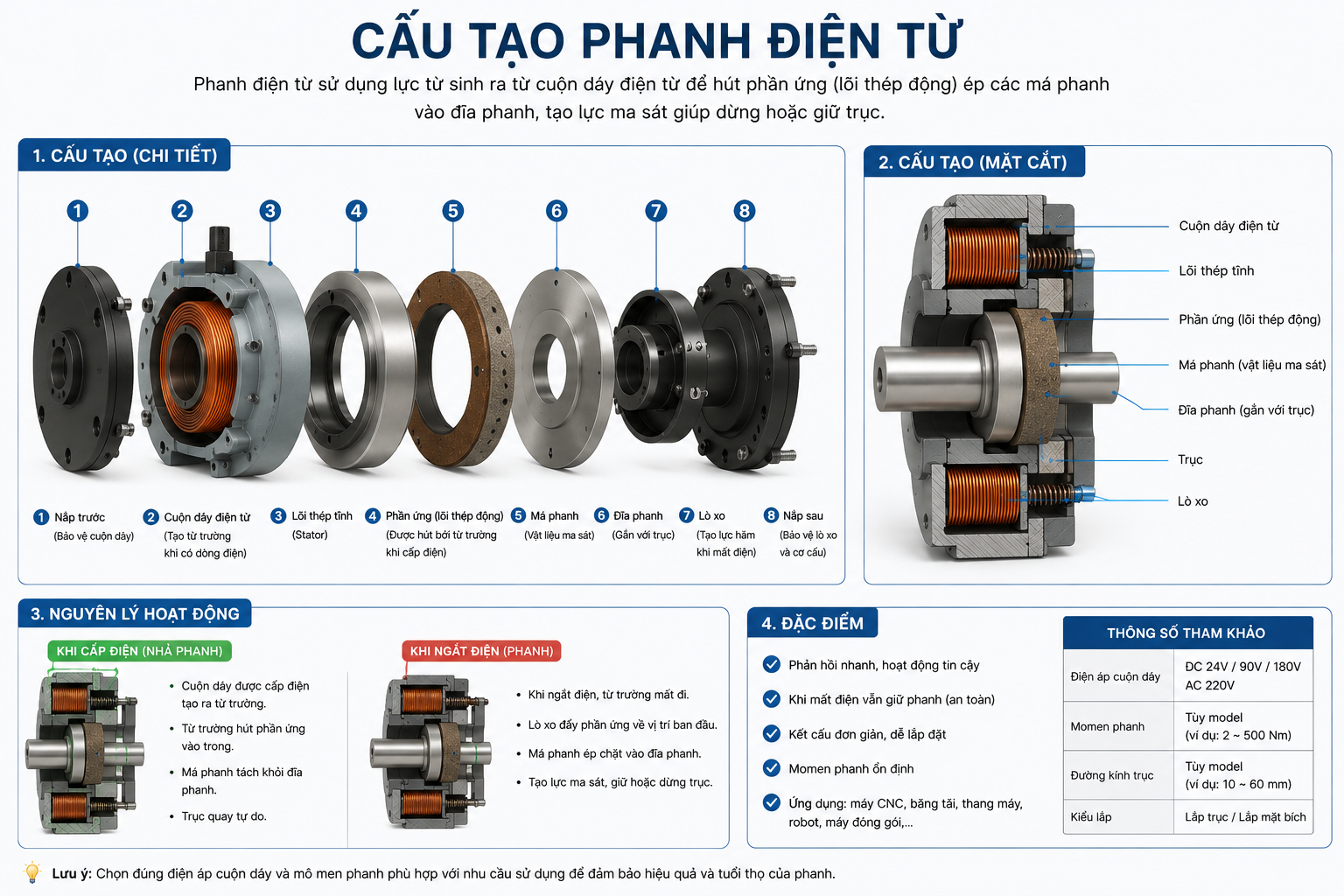 Cấu tạo phanh điện từ