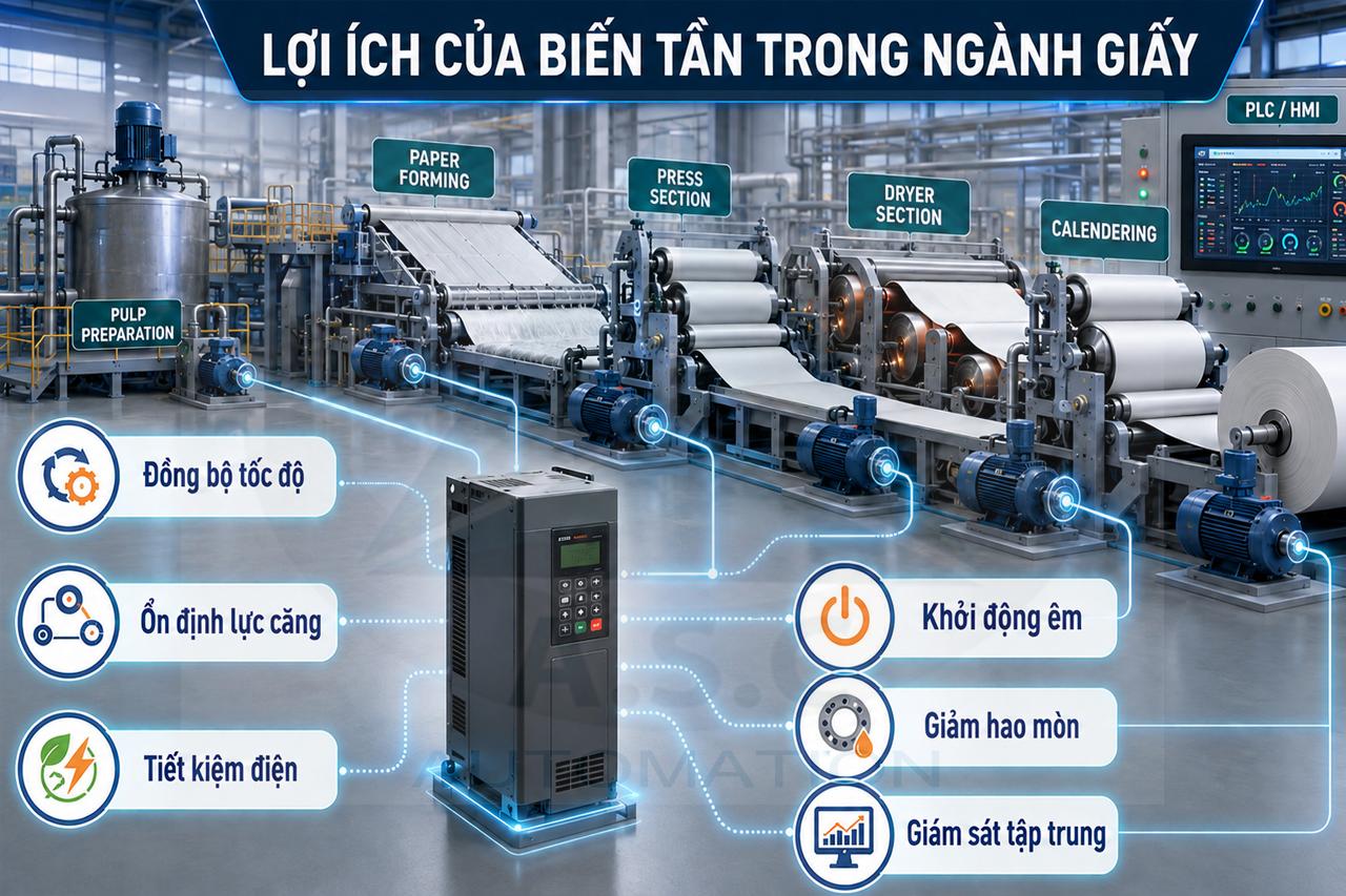 Lợi ích của biến tần đối với ngành giấy