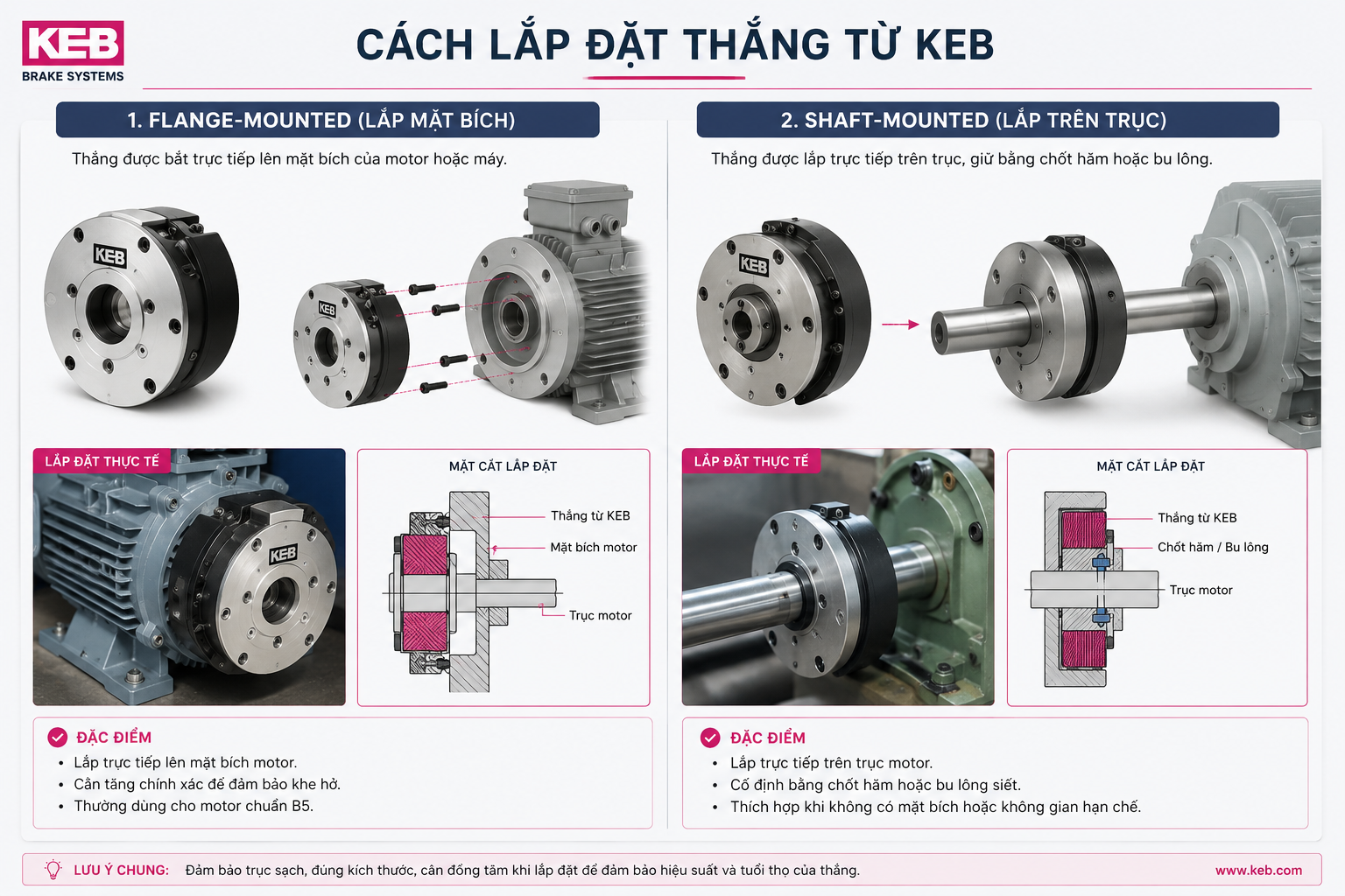 Cách lắp đặt của phanh điện từ KEB