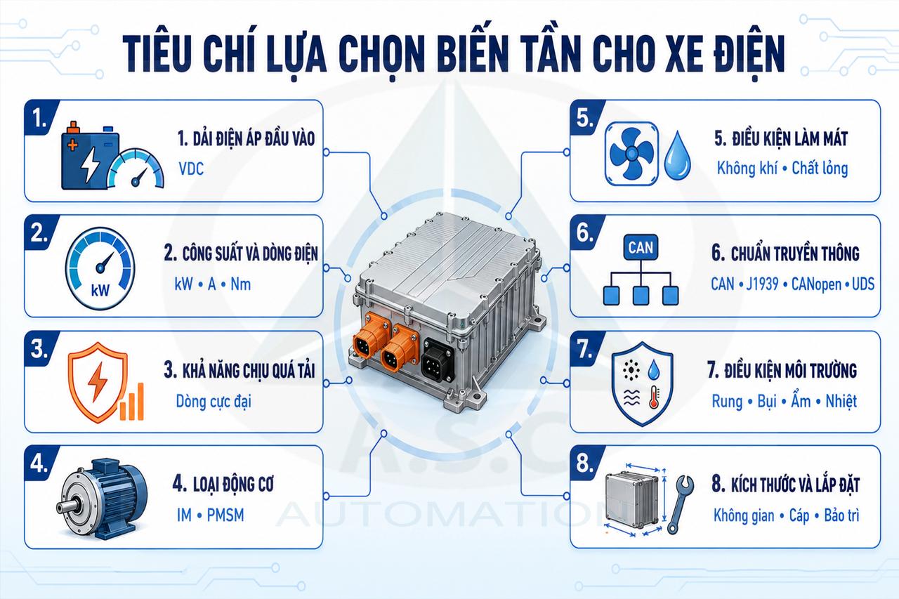8 Tiêu chí lựa chọn biến tần cho xe điện