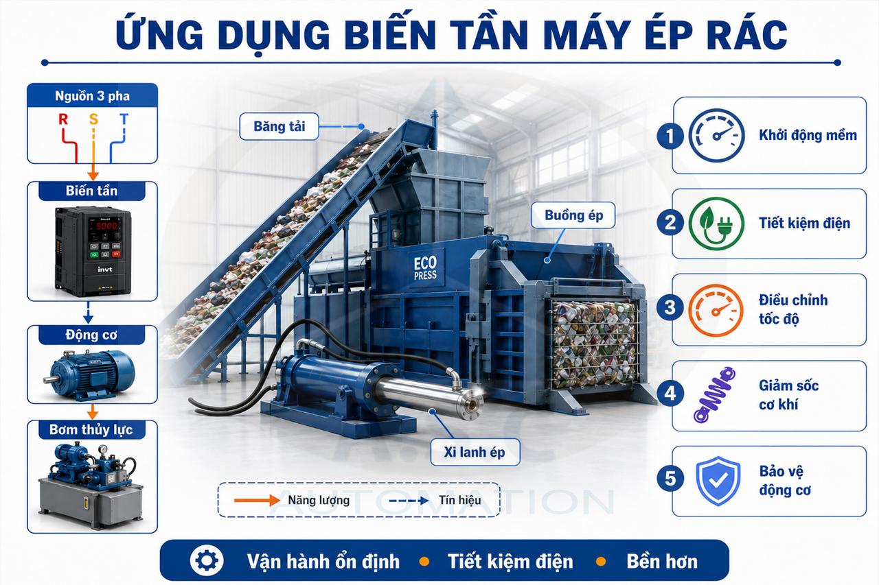 Ứng dụng biến tần cho máy ép rác