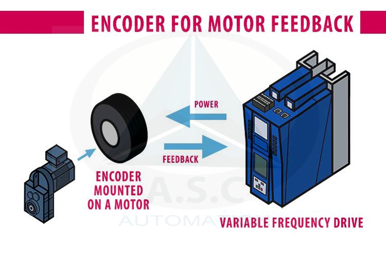 Encoder phản hồi tốc độ motor về biến tần trong điều khiển vòng kín
