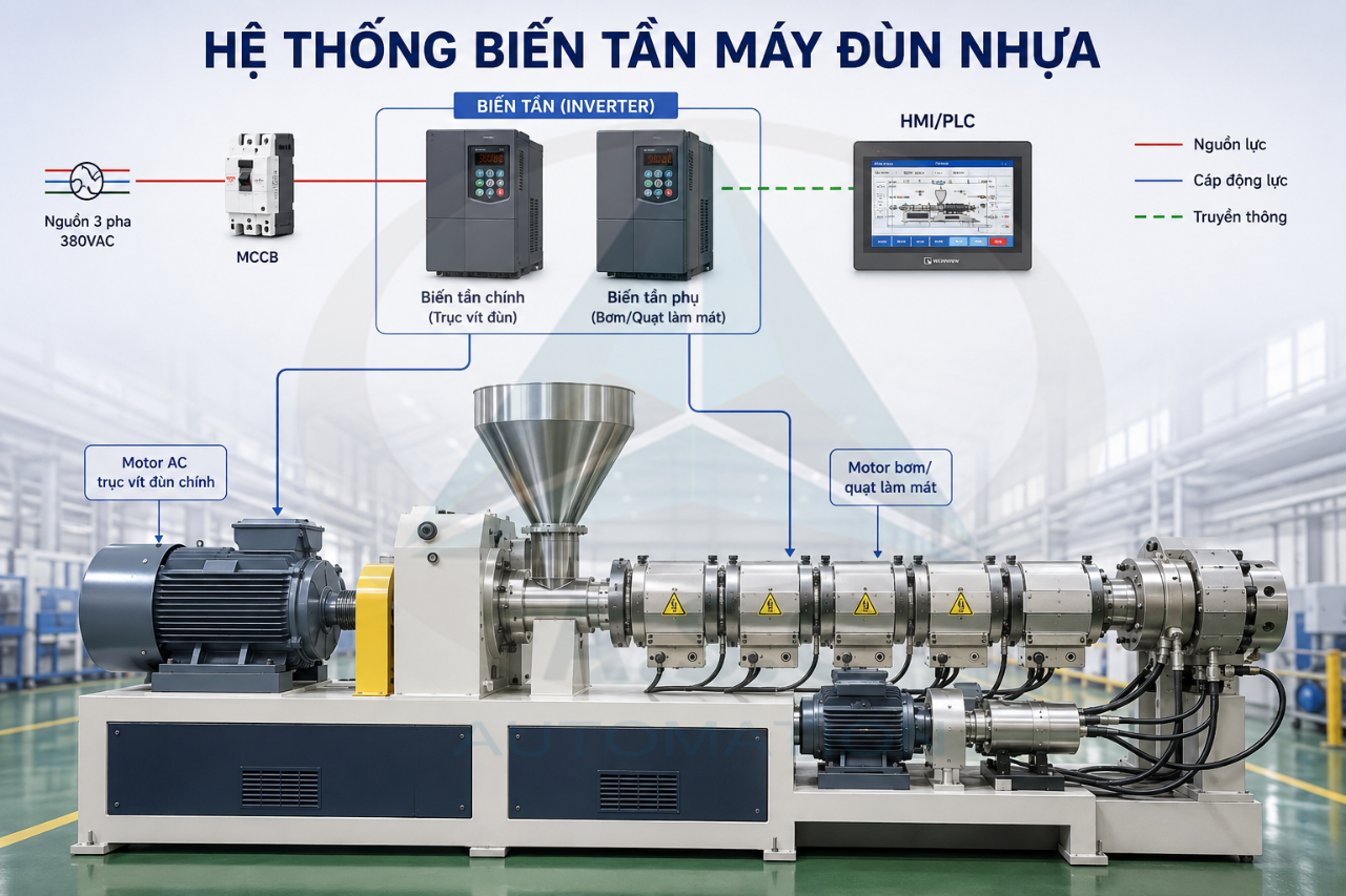 Hệ thống biến tần máy đùn nhựa