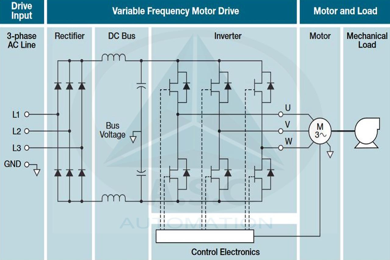 Sơ đồ nguyên lý biến tần điều khiển tốc độ motor 3 pha