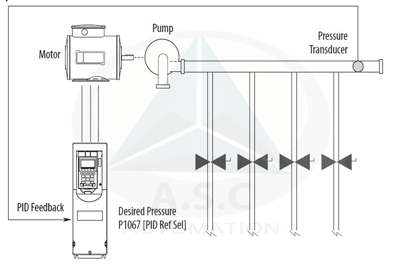 Sơ đồ PID điều khiển tốc độ motor bơm bằng biến tần
