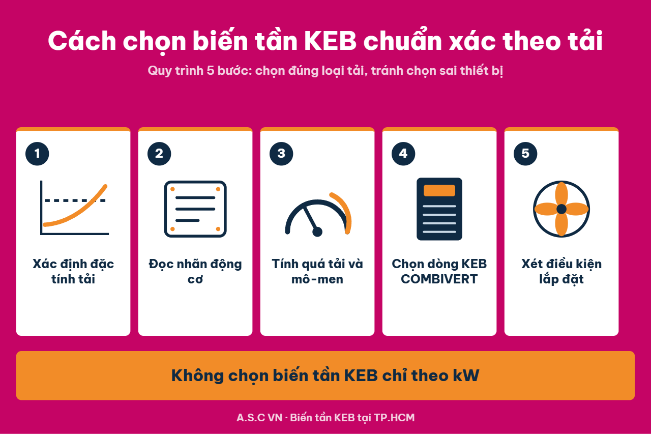 Cách chọn biến tần KEB chuẩn xác theo tải